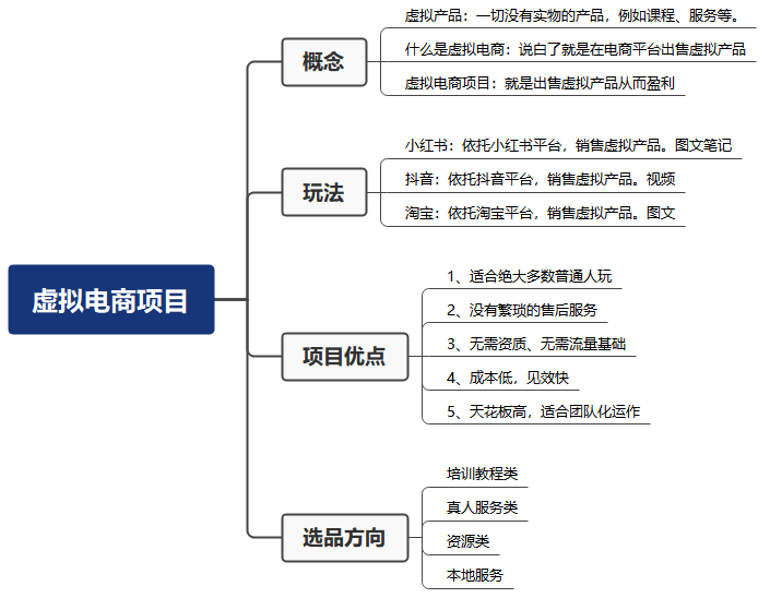 米杰虚拟电商训练营2.0,千万市场!虚拟电商重现江湖,项目玩法大公开【详细教程】插图2 米杰虚拟电商训练营2.0,千万市场!虚拟电商重现江湖,项目玩法大公开【详细教程】