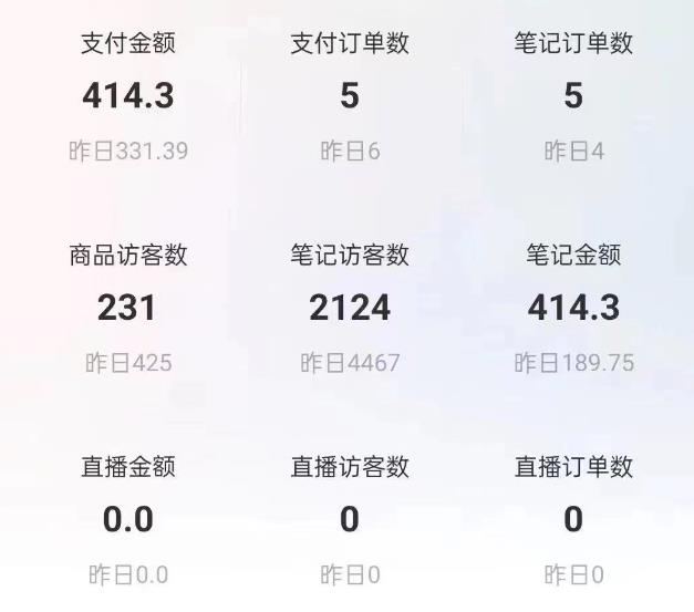 船长小红书图文带货项目,副业或者全职在家做都可以,月入2万+超级红利插图3 船长小红书图文带货项目,副业或者全职在家做都可以,月入2万+超级红利