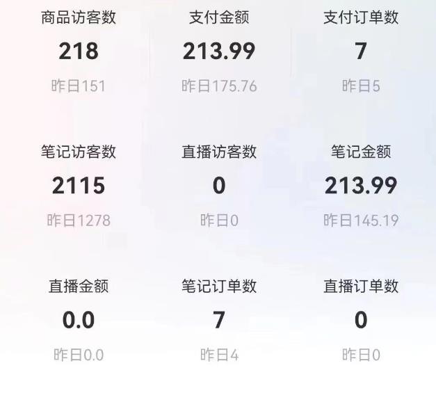 船长小红书图文带货项目,副业或者全职在家做都可以,月入2万+超级红利插图4 船长小红书图文带货项目,副业或者全职在家做都可以,月入2万+超级红利
