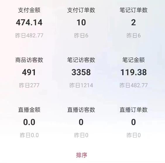 船长小红书图文带货项目,副业或者全职在家做都可以,月入2万+超级红利插图5 船长小红书图文带货项目,副业或者全职在家做都可以,月入2万+超级红利